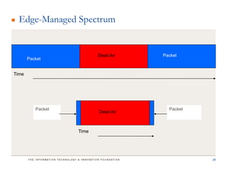 Edge-Managed Spectrum


                          Dead Air   Packet
       Packet


Time




          Packet                       Packet
                          Dead Air



                   Time




                                                29
 