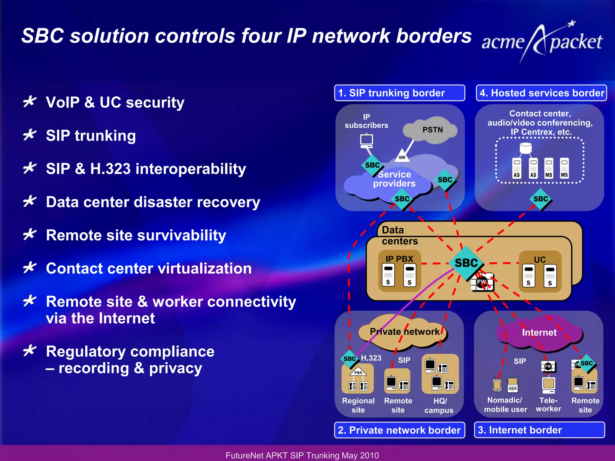 SBC solution controls four IP network borders

                                                     1. SIP trunking border          4. Hosted services border
  VoIP & UC security
                                                          IP                                Contact center,
                                                      subscribers                      audio/video conferencing,
                                                                            PSTN            IP Centrex, etc.
  SIP trunking

  SIP & H.323 interoperability                                Service
                                                             providers

  Data center disaster recovery
                                                                  Data
  Remote site survivability                                       centers
                                                                  IP PBX                            UC
  Contact center virtualization

  Remote site & worker connectivity
  via the Internet
                                                            Private network                    Internet

  Regulatory compliance                                   H.323      SIP                     SIP
  – recording & privacy
                                                      Regional    Remote      HQ/     Nomadic/       Tele-   Remote
                                                        site       site     campus    mobile user   worker    site

                                                     2. Private network border       3. Internet border

                           FutureNet APKT SIP Trunking May 2010
 