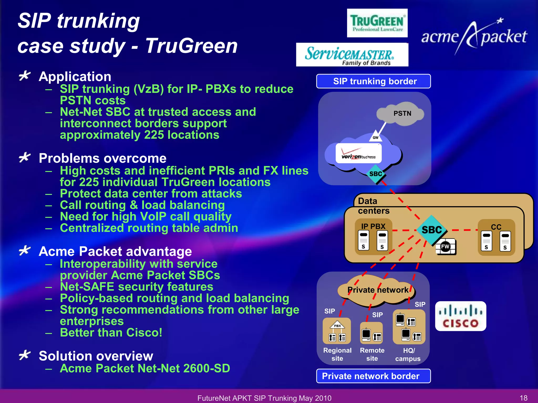 SIP trunking
case study - TruGreen
  Application                                                       SIP trunking border
   – SIP trunking (VzB) for IP- PBXs to reduce
     PSTN costs
   – Net-Net SBC at trusted access and                                             PSTN
     interconnect borders support
     approximately 225 locations

  Problems overcome
   – High costs and inefficient PRIs and FX lines
     for 225 individual TruGreen locations
   – Protect data center from attacks
                                                                         Data
   – Call routing & load balancing                                       centers
   – Need for high VoIP call quality
   – Centralized routing table admin                                      IP PBX                CC


  Acme Packet advantage
   – Interoperability with service
     provider Acme Packet SBCs
   – Net-SAFE security features                                        Private network
   – Policy-based routing and load balancing                                              SIP
   – Strong recommendations from other large                   SIP
                                                                             SIP
     enterprises
   – Better than Cisco!
                                                              Regional    Remote     HQ/
  Solution overview                                             site       site    campus
   – Acme Packet Net-Net 2600-SD
                                                              Private network border

                             FutureNet APKT SIP Trunking May 2010                                    18
 