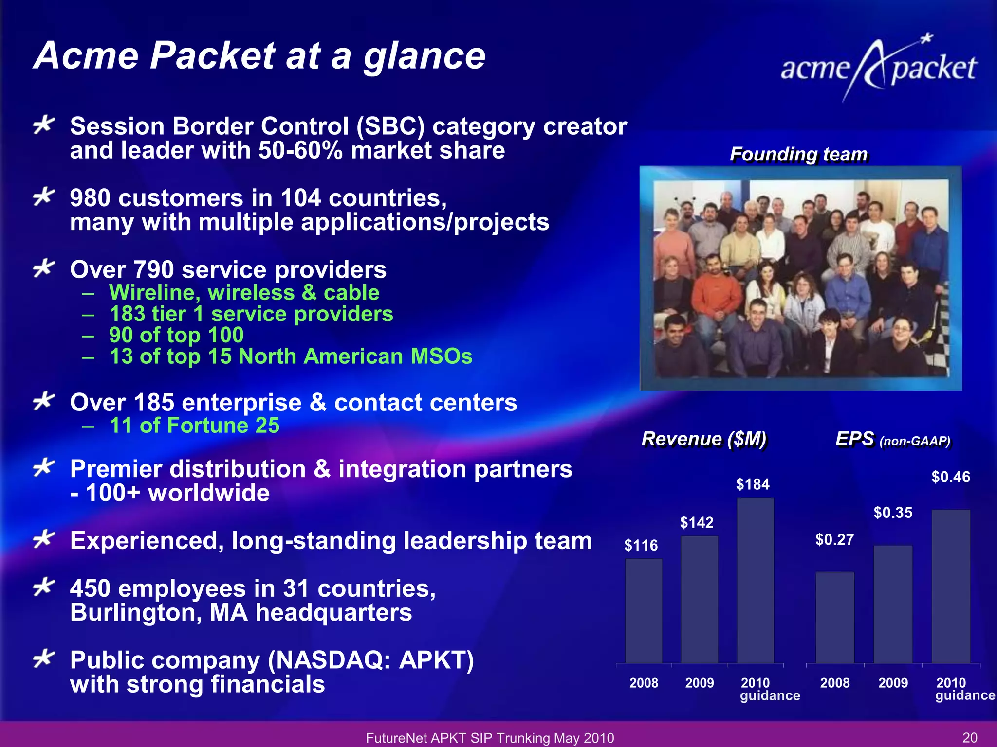 Acme Packet at a glance
 Session Border Control (SBC) category creator
 and leader with 50-60% market share                                             Founding team

 980 customers in 104 countries,
 many with multiple applications/projects
 Over 790 service providers
  –   Wireline, wireless & cable
  –   183 tier 1 service providers
  –   90 of top 100
  –   13 of top 15 North American MSOs

 Over 185 enterprise & contact centers
  – 11 of Fortune 25
                                                                    Revenue ($M)              EPS (non-GAAP)
 Premier distribution & integration partners                                     $184                       $0.46
 - 100+ worldwide
                                                                                                    $0.35
                                                                          $142
 Experienced, long-standing leadership team                        $116                     $0.27


 450 employees in 31 countries,
 Burlington, MA headquarters
 Public company (NASDAQ: APKT)
 with strong financials                                            2008   2009   2010
                                                                                 guidance
                                                                                            2008    2009    2010
                                                                                                            guidance


                            FutureNet APKT SIP Trunking May 2010                                               20
 