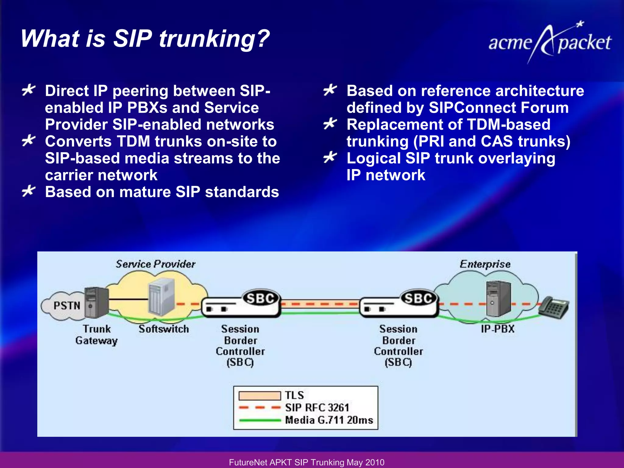 What is SIP trunking?

  Direct IP peering between SIP-                    Based on reference architecture
  enabled IP PBXs and Service                       defined by SIPConnect Forum
  Provider SIP-enabled networks                     Replacement of TDM-based
  Converts TDM trunks on-site to                    trunking (PRI and CAS trunks)
  SIP-based media streams to the                    Logical SIP trunk overlaying
  carrier network                                   IP network
  Based on mature SIP standards




                         FutureNet APKT SIP Trunking May 2010
 