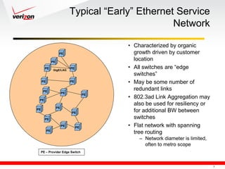 Typical ―Early‖ Ethernet Service
                                                      Network

                                             • Characterized by organic
                     PE                        growth driven by customer
               PE
                                               location
       PE
               GigE/LAG
                              PE             • All switches are ―edge
                                               switches‖
     PE                       PE             • May be some number of
      PE
                                               redundant links
                         PE
                                        PE
 PE
                                             • 802.3ad Link Aggregation may
                                               also be used for resiliency or
                    PE
PE
                              PE               for additional BW between
       PE                                      switches
                         PE
                                   PE        • Flat network with spanning
          PE
                                               tree routing
                                                 – Network diameter is limited,
                                                   often to metro scope
     PE – Provider Edge Switch



                                                                                  7
 