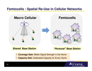 Femtocells : Spatial Re-Use in Cellular Networks

      Macro Cellular                              Femtocells




     Shared Base Station                    “Personal” Base Station

       • Coverage Gain: Better Signal Strength in the Home
       • Capacity Gain: Dedicated Capacity for Every Home

12
 