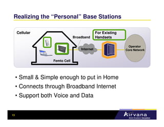 Realizing the “Personal” Base Stations

     Cellular                                  For Existing
                                Broadband      Handsets

                                                               Operator
                                    Internet                  Core Network


                   Femto Cell




     • Small & Simple enough to put in Home
     • Connects through Broadband Internet
     • Support both Voice and Data


13
 