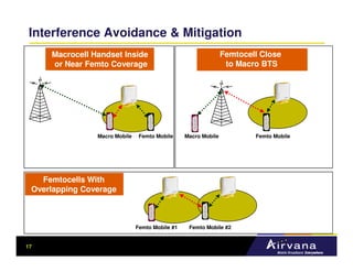 Interference Avoidance & Mitigation
     Macrocell Handset Inside                                   Femtocell Close
     or Near Femto Coverage                                      to Macro BTS




                Macro Mobile    Femto Mobile     Macro Mobile           Femto Mobile




   Femtocells With
 Overlapping Coverage



                               Femto Mobile #1    Femto Mobile #2


17
 