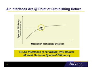 Air Interfaces Are @ Point of Diminishing Return

       Spectral Efficiency
                             (bits per second per Hz)




                                                                3G




                                                        Modulation Technology Evolution


                  4G Air Interfaces (LTE/WiMax) Will Deliver
                     Modest Gains in Spectral Efficiency


6
 