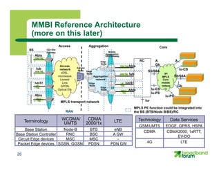 Xdsl Reference Model MPLS in Mobile Backhaul | PDF