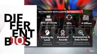 DIF
FER
ENT
WE PARTNER WITH CLIENTS DIFFERENTLY.
B S
65% of Clients
Have stayed 2 – 4 yrs;
15% 5+ years
Training By
Level
Lessonly &
assessments
50%
Clients hire us
in 2+ roles
4 Offices
30+ teammates
Dozens of
Awards
5 ‘Best Places to Work’
Since 2015
Transparency &
Data Driven
WIP accessible, trackers,
Scorecards & granular info
 