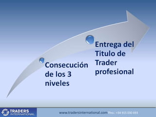 Entrega del
            Titulo de
Consecución Trader
de los 3    profesional
niveles


   www.tradersinternational.comTfno.: +34 915 030 693
 