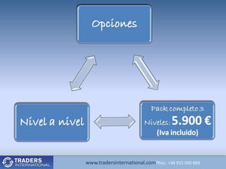 Opciones




                                   Pack completo 3
Nivel a                           Niveles:       5.900
 nivel                               € (Iva incluido)

          www.tradersinternational.comTfno.: +34 915 030 693
 