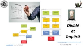 1st semester 2021-2022
www.dadda.it roberto@dadda.it
Forms that Work: Designing Web Forms for Usability (Interactive Technologies)
by Caroline Jarrett, Gerry Gaffney
Dīvĭdĕ
et
īmpĕrā
Philip II of Macedon
382 – 336 BC
18
 