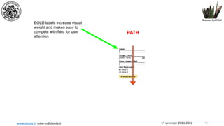 1st semester 2021-2022
www.dadda.it roberto@dadda.it
BOLD labels increase visual
weight and makes easy to
compete with field for user
attention
PATH
55
 