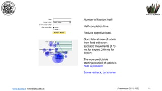 1st semester 2021-2022
www.dadda.it roberto@dadda.it
Number of fixation: half!
Half completion time.
Reduce cognitive load.
Good lateral view of labels
from field with short
saccadic movements (170
ms for expert, 240 ms for
expert)
The non-predictable
starting position of labels is
NOT a problem!
Some recheck, but shorter
60
 