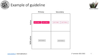 1st semester 2021-2022
www.dadda.it roberto@dadda.it
Example of guideline
81
Primary Secundary
Active
NON
active
 