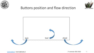 1st semester 2021-2022
www.dadda.it roberto@dadda.it
Buttons position and flow direction
83
ahead
back local
 