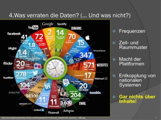 4.Was verraten die Daten? (... Und was nicht?)
ž  Frequenzen
ž  Zeit- und
Raummuster
ž  Macht der
Plattformen
ž  Entkopplung von
nationalen
Systemen
ž  Gar nichts über
Inhalte!
11http://www.toptensocialmedia.com/wp-content/uploads/2013/10/tumblr_mtwk93AJNL1qz4vrso1_1280.png
 