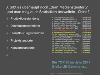 3. Gibt es überhaupt noch „den“ Medienstandort?
(und man mag auch Statistiken bezweifeln - China?)
Die TOP 20 im Jahr 2014
Große US-Dominanz...
ž  Produktionsstandorte
ž  Distributionsstandorte
ž  Dienstleistungsstandorte
ž  Projektstandorte
ž  Konzernstandorte
ž  ...
1. Comcast (Philadelphia / USA) € 48,684 Mrd.
2. Google Inc. (Mountain View/ USA) € 45,046 Mrd.
3. Disney Company (Burbank / USA) € 33,914 Mrd.
4. News Corp. Ltd. / Fox (New York/ USA) € 27,539 Mrd.
5. DirecTV, LLC (El Segundo/ USA) € 23,909 Mrd.
6. Time Warner Inc. (New York / USA) € 22,434 Mrd.
7. Viacom Inc./CBS (New York / USA) € 21,894 Mrd.
8. Sony Entertainment (Tokyo / JP ) € 17,830 Mrd.
9. Bertelsmann (Gütersloh/GER) € 16,356 Mrd.
10. Cox Enterprises Inc. (Atlanta /USA) € 11,972 Mrd.
11. Liberty Media/ (Englewood, CO / USA) € 10,774 Mrd.
12. Vivendi S.A. (Paris/ FRA) € 10,197 Mrd.
13. Dish Network(Englewood, CO / USA) € 9,860 Mrd.
14. Thomson Reuters (New York/ USA) € 9,859 Mrd.
15. Rogers Comm. (Toronto / CA) € 9,285 Mrd.
16. Hearst (New York/ USA) € 7,530 Mrd.
17. Lagardère Media (Paris/ FRA) € 7,216 Mrd.
18. Reed Elsevier PLC (London/ GB) € 7,106 Mrd.
19. ARD (Berlin, München/GER) € 6,284 Mrd.
20. Bloomberg L.P. (New York / USA) € 6,250 Mrd.
9http://www.mediadb.eu/rankings/intl-medienkonzerne-2014.html
 