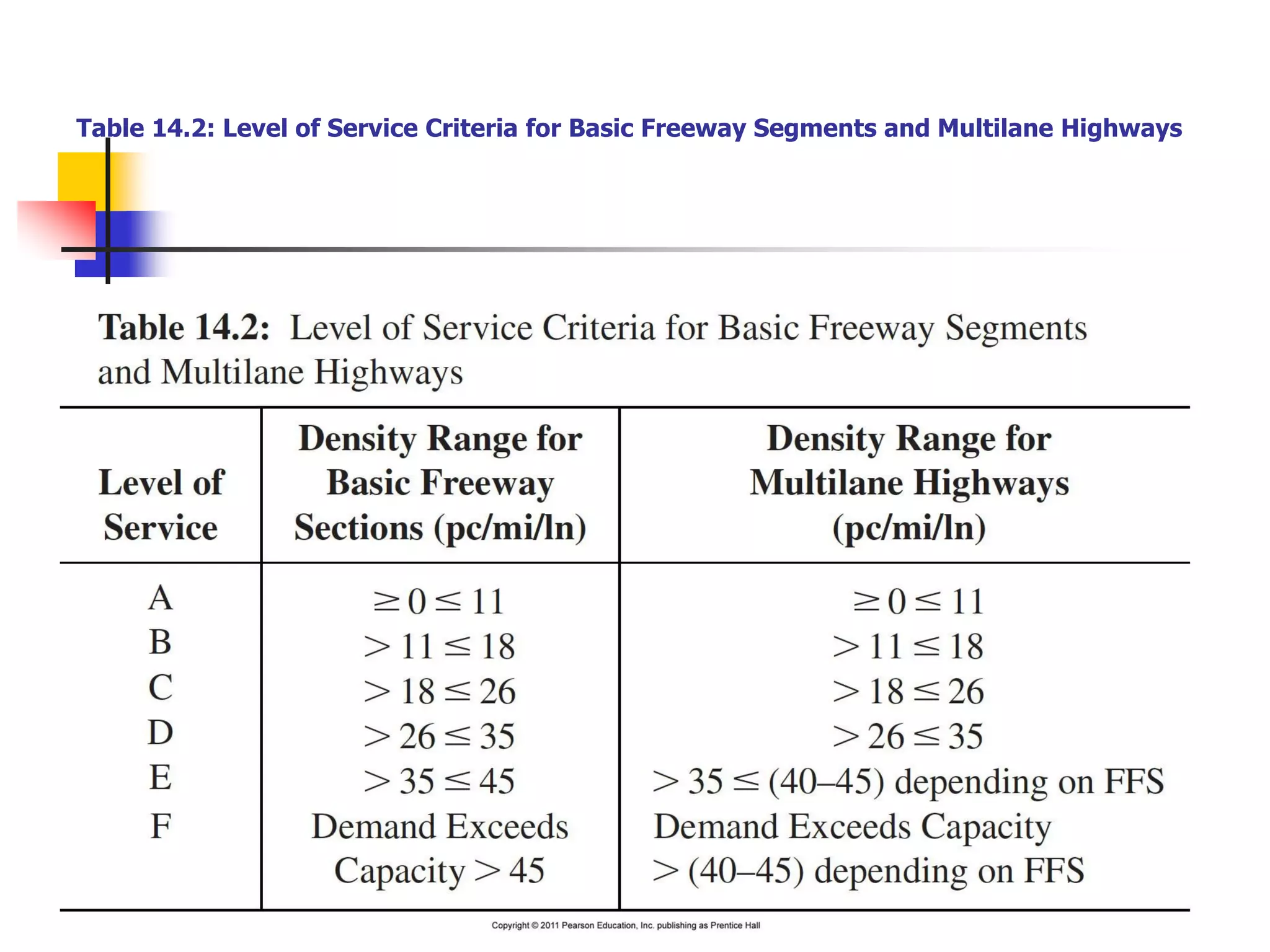 Table 14.2: Level of Service Criteria for Basic Freeway Segments and Multilane Highways
 