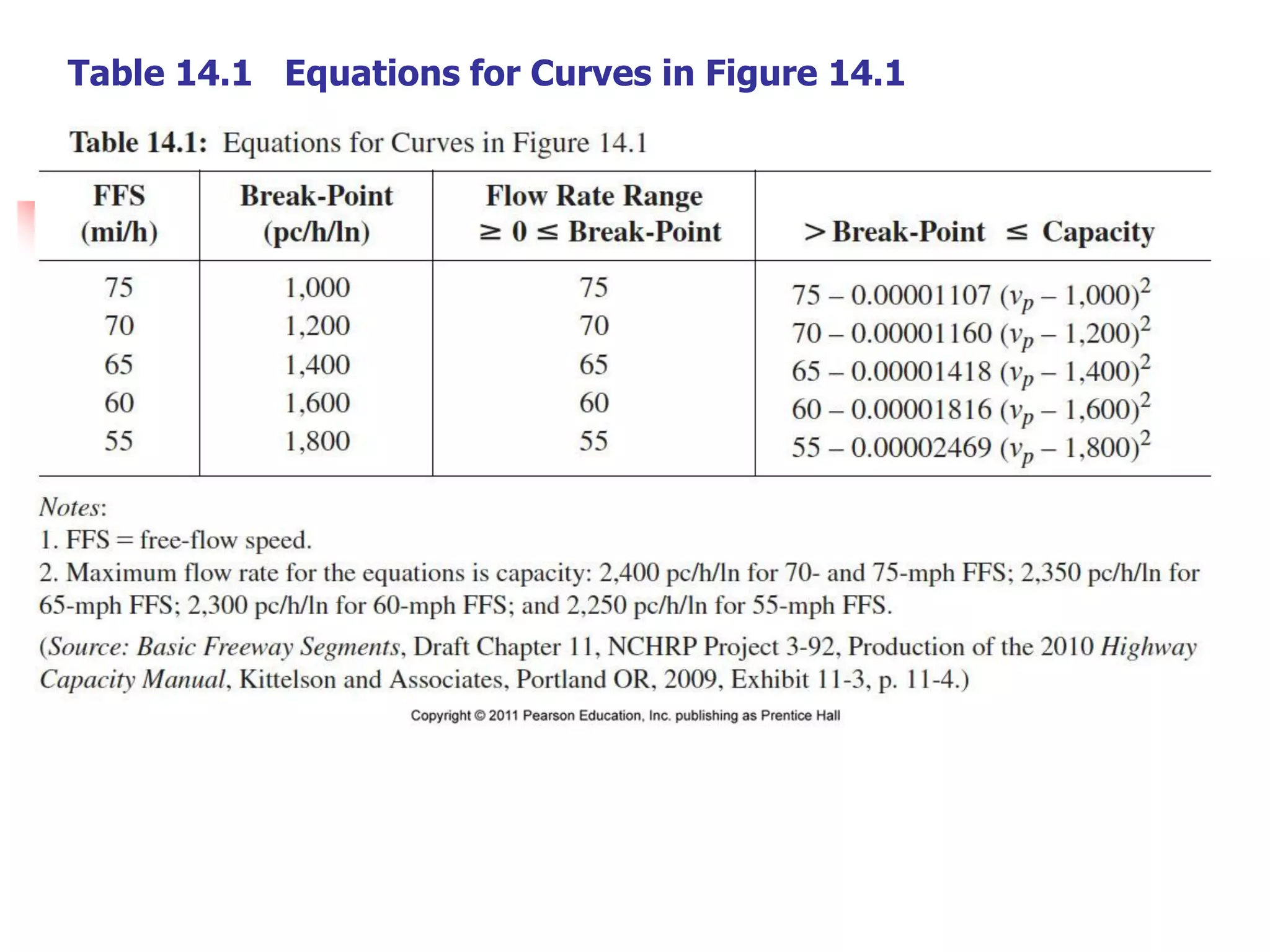Table 14.1 Equations for Curves in Figure 14.1
 
