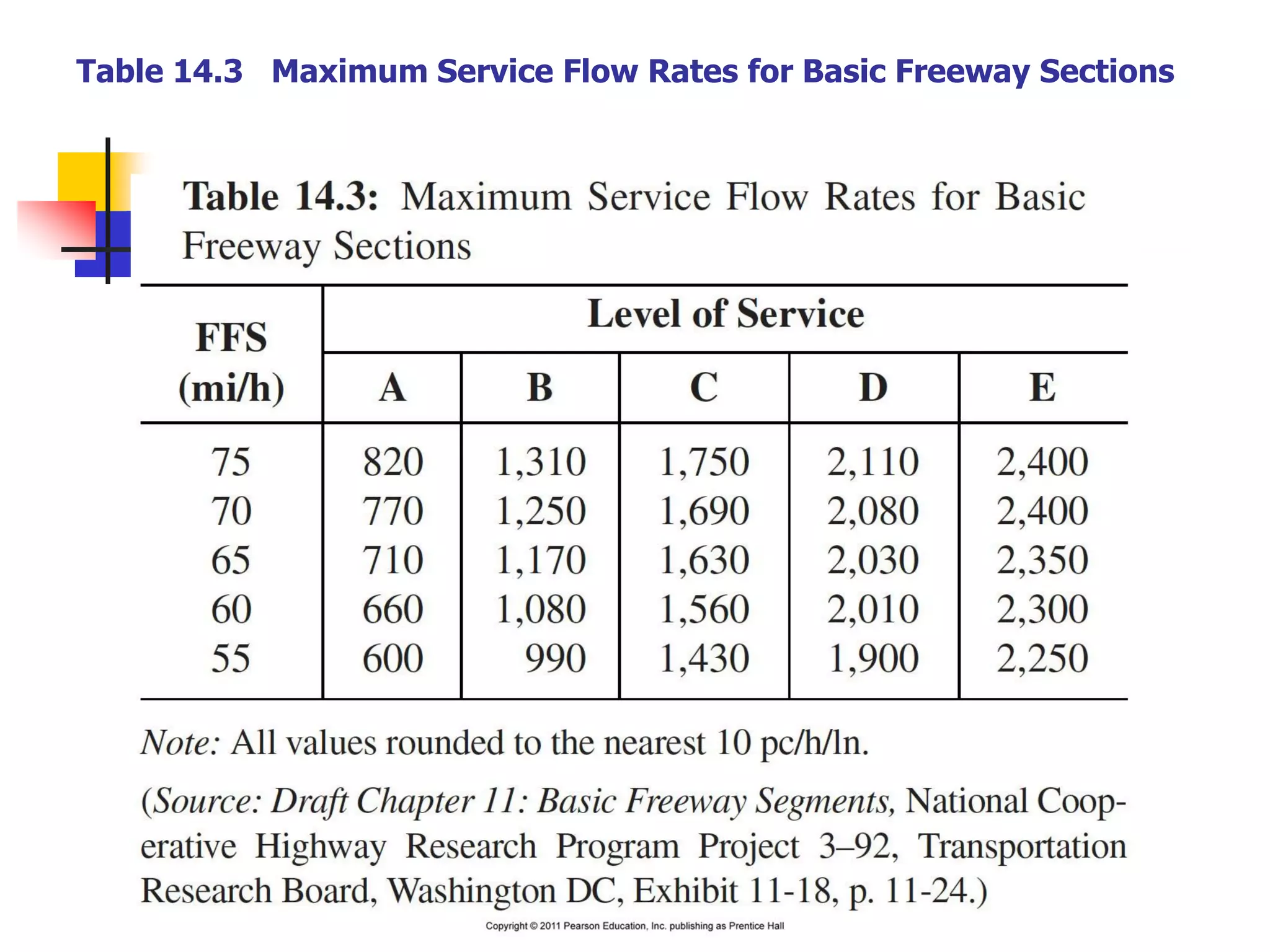 Table 14.3 Maximum Service Flow Rates for Basic Freeway Sections
 