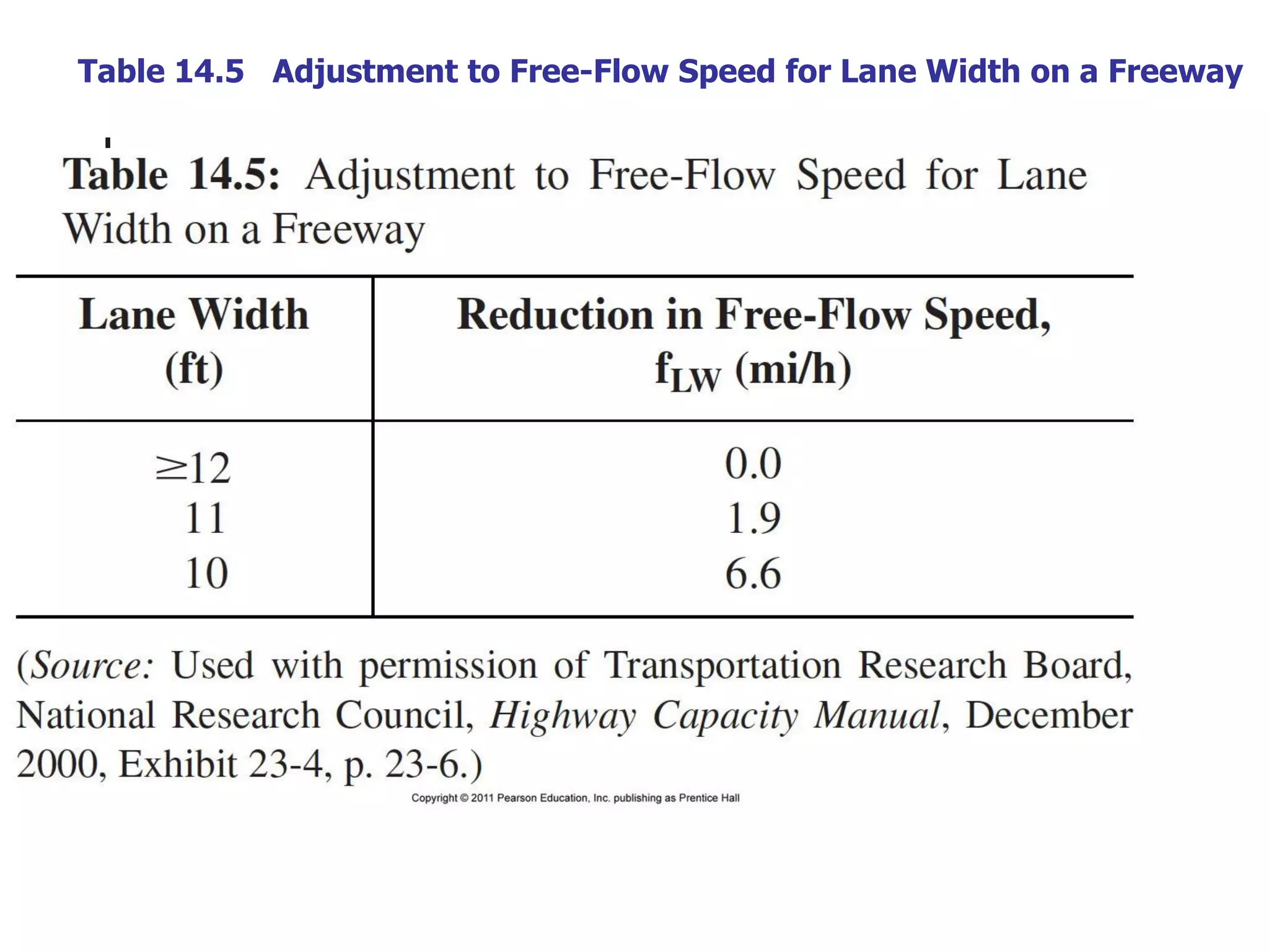 Table 14.5 Adjustment to Free-Flow Speed for Lane Width on a Freeway
 