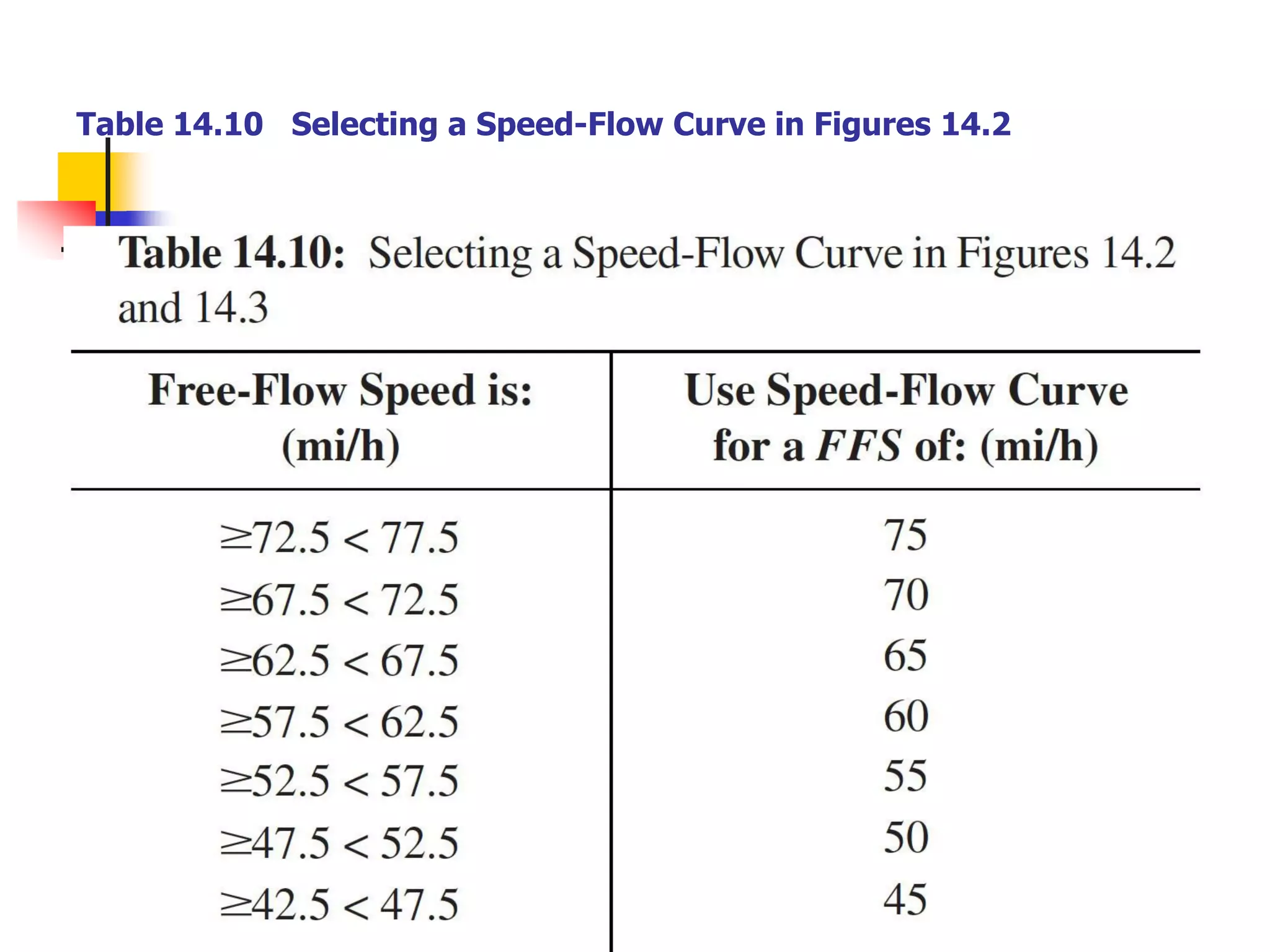 Table 14.10 Selecting a Speed-Flow Curve in Figures 14.2
 