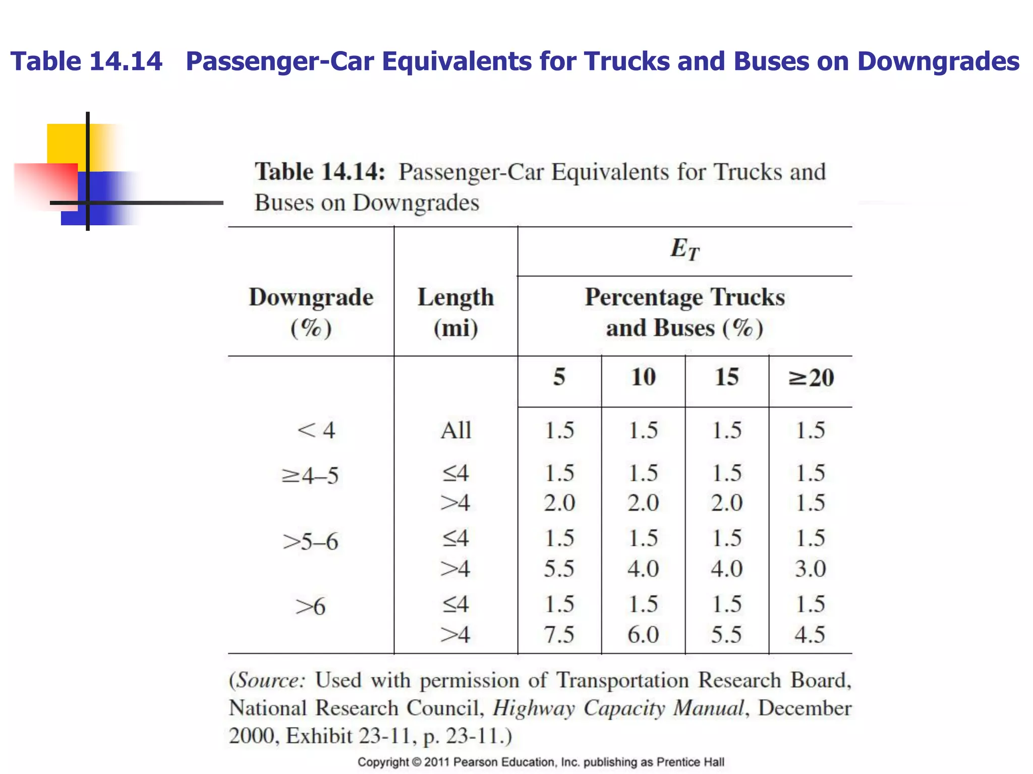 Table 14.14 Passenger-Car Equivalents for Trucks and Buses on Downgrades
 