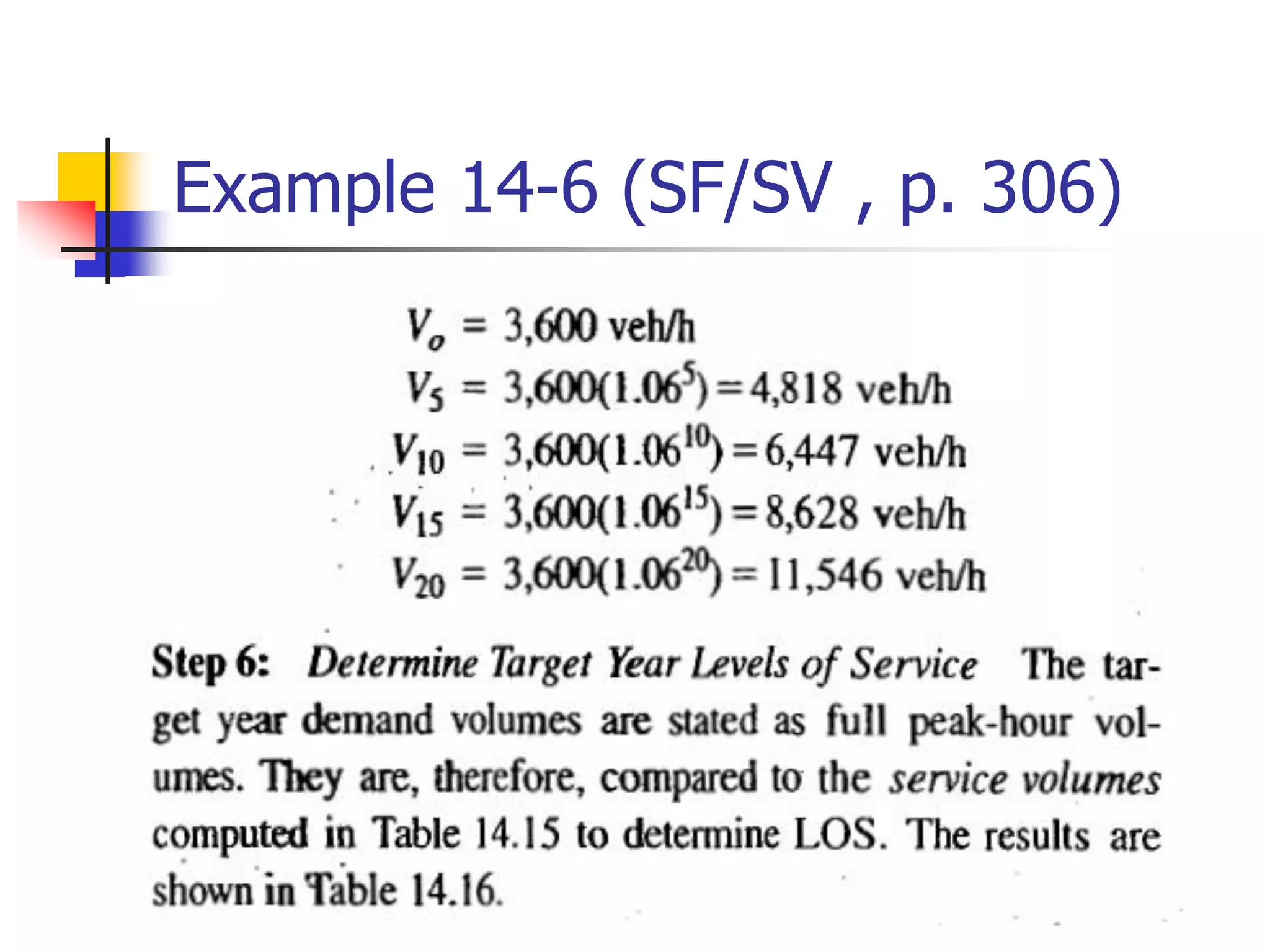 Example 14-6 (SF/SV , p. 306)
 