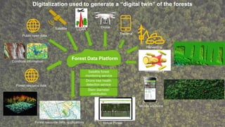 Satellite
Virtual Forest
Mobile solutions
Forest resource data applications
Condition information
Harvesting
Wood quality
...