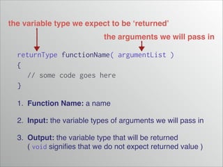 the variable type we expect to be ‘returned’
the arguments we will pass in
returnType functionName( argumentList )
{
// some code goes here
}
1. Function Name: a name!
2. Input: the variable types of arguments we will pass in!
3. Output: the variable type that will be returned
( void signifies that we do not expect returned value )