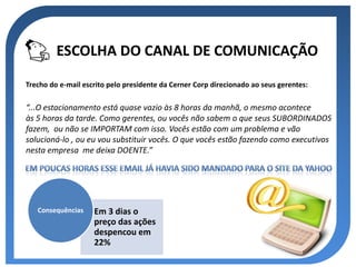 ESCOLHA DO CANAL DE COMUNICAÇÃO
Trecho do e-mail escrito pelo presidente da Cerner Corp direcionado ao seus gerentes:

“...O estacionamento está quase vazio às 8 horas da manhã, o mesmo acontece
às 5 horas da tarde. Como gerentes, ou vocês não sabem o que seus SUBORDINADOS
fazem, ou não se IMPORTAM com isso. Vocês estão com um problema e vão
solucioná-lo , ou eu vou substituir vocês. O que vocês estão fazendo como executivos
nesta empresa me deixa DOENTE.”




   Consequências    Em 3 dias o
                    preço das ações
                    despencou em
                    22%
 