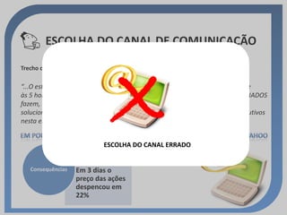 ESCOLHA DO CANAL DE COMUNICAÇÃO




                                  X
Trecho do e-mail escrito pelo presidente da Cerner Corp direcionado ao seus gerentes:

“...O estacionamento está quase vazio às 8 horas da manhã, o mesmo acontece
às 5 horas da tarde. Como gerentes, ou vocês não sabem o que seus SUBORDINADOS
fazem, ou não se IMPORTAM com isso. Vocês estão com um problema e vão
solucioná-lo , ou eu vou substituir vocês. O que vocês estão fazendo como executivos
nesta empresa me deixa DOENTE.”


                               ESCOLHA DO CANAL ERRADO


   Consequências    Em 3 dias o
                    preço das ações
                    despencou em
                    22%
 