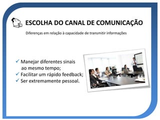 ESCOLHA DO CANAL DE COMUNICAÇÃO
    Diferenças em relação à capacidade de transmitir informações




 Manejar diferentes sinais
  ao mesmo tempo;
 Facilitar um rápido feedback;
 Ser extremamente pessoal.
 
