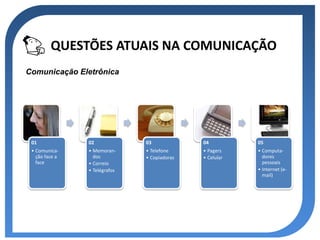 QUESTÕES ATUAIS NA COMUNICAÇÃO
Comunicação Eletrônica




 01             02             03             04          05
 • Comunica-    • Memoran-     • Telefone     • Pagers    • Computa-
   ção face a     dos          • Copiadoras   • Celular     dores
   face         • Correio                                   pessoais
                • Telégrafos                              • Internet (e-
                                                            mail)
 