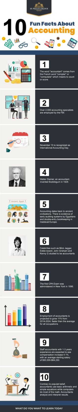 10 fun facts about accounting