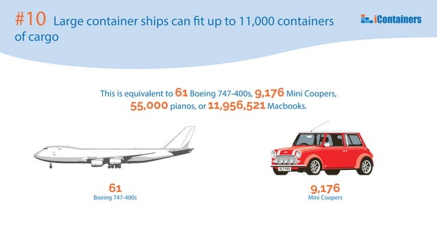 10-curious-facts-about-the-shipping-industry-ppt