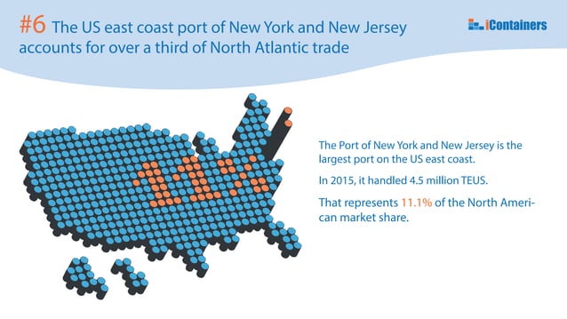 10-curious-facts-about-the-shipping-industry-ppt