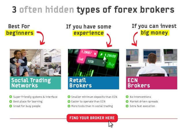 about forex investment