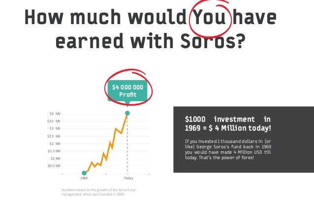 We invest in forex for you