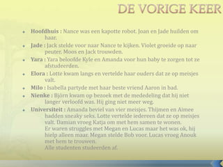  Hoofdhuis : Nance was een kapotte robot. Joan en Jade huilden om
haar.
 Jade : Jack stelde voor naar Nance te kijken. Violet groeide op naar
peuter. Moos en Jack trouwden.
 Yara : Yara beloofde Kyle en Amanda voor hun baby te zorgen tot ze
afstudeerden.
 Elora : Lotte kwam langs en vertelde haar ouders dat ze op meisjes
valt.
 Milo : Isabella partyde met haar beste vriend Aaron in bad.
 Nienke : Björn kwam op bezoek met de mededeling dat hij niet
langer verloofd was. Hij ging niet meer weg.
 Universiteit : Amanda beviel van vier meisjes. Thijmen en Aimee
hadden sneaky seks. Lotte vertelde iedereen dat ze op meisjes
valt. Damian vroeg Katja om met hem samen te wonen.
Er waren struggles met Megan en Lucas maar het was ok, hij
hielp alleen maar. Megan stelde Bob voor. Lucas vroeg Anouk
met hem te trouwen.
Alle studenten studeerden af.
 