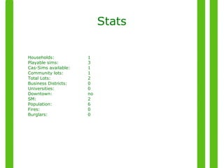 Stats Households: 1 Playable sims: 3 Cas-Sims available: 1 Community lots: 1 Total Lots: 2 Business Districts: 0 Universities: 0 Downtown: no SM: 2 Population: 6 Fires: 0 Burglars: 0 