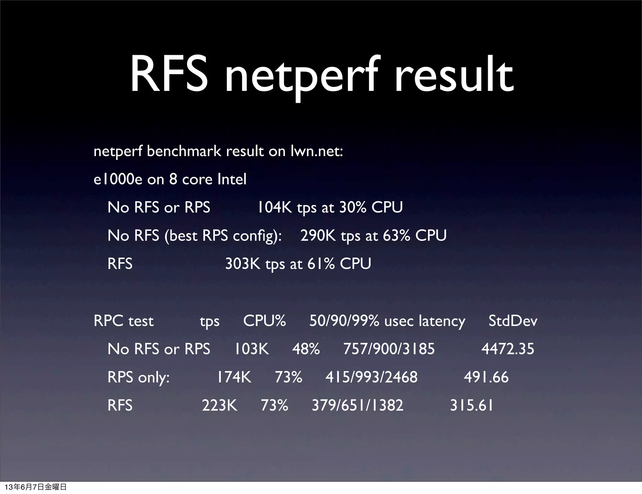 RFS netperf result
netperf benchmark result on lwn.net:
e1000e on 8 core Intel
   No RFS or RPS          104K tps at 30% CPU
   No RFS (best RPS conﬁg):    290K tps at 63% CPU
   RFS                    303K tps at 61% CPU
RPC test          tps     CPU%     50/90/99% usec latency     StdDev
   No RFS or RPS     103K     48%     757/900/3185          4472.35
   RPS only:          174K     73%     415/993/2468          491.66
   RFS               223K     73%     379/651/1382          315.61
13年6月7日金曜日
 