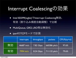 Interrupt Coalescingの効果
• Intel 82599(ixgbe)でInterrupt Coalescing無効、
有効（割り込み頻度自動調整）で比較
• MultiQueue, GRO, LRO等は無効化
• iperfのTCPモードで計測
interrupts throughput packets CPU%(sy+si)
無効
有効
46687 int/s 7.82 Gbps 660386 pkt/s 97.6%
7994 int/s 8.24 Gbps 711132 pkt/s 79.6%
13年6月7日金曜日
 