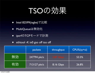 TSOの効果
• Intel 82599(ixgbe)で比較
• MultiQueueは無効化
• iperfのTCPモードで計測
• ethtool -K ix0 gso off tso off
packets throughput CPU%(sy+si)
無効
有効
247794 pkt/s 2.87 Gbps 53.5%
713127 pkt/s 8.16 Gbps 26.8%
13年6月7日金曜日
 