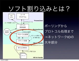 ソフト割り込みとは？
Process(User)
Process(Kernel)
HW Intr Handler
SW Intr Handler
割り込み無効化
プロトコル処理
ソケット
受信処理
ユーザ
プログラム
user
buﬀer
socket
queue
パケット
システムコール
プロセス起床
ハードウェア割り込み
ユーザ空間へコピー
パケットパケット
ソフトウェア割り込みスケジュール
パケット受信
パケットが無くなる
まで繰り返し
ポーリングから
プロトコル処理まで
→ネットワークIOの
大半部分
13年6月7日金曜日
 