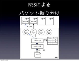 RSSによる
パケット振り分け
NIC
パケットパケットパケット
ハッシュ計算
パケット着信
hash queue
ディスパッチ
参照
RX
Queue
#0
RX
Queue
#1
RX
Queue
#2
RX
Queue
#3
cpu0 cpu1 cpu2 cpu3
受信処理
割り込み
受信処理
■
■
0
1
13年6月7日金曜日
 