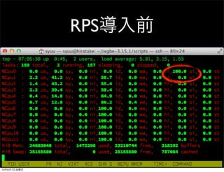 RPS導入前
13年6月7日金曜日
 