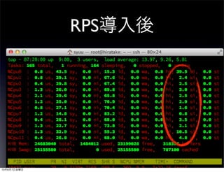 RPS導入後
13年6月7日金曜日
 