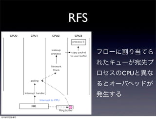 RFS
フローに割り当てら
れたキューが宛先プ
ロセスのCPUと異な
るとオーバヘッドが
発生する
13年6月7日金曜日
 