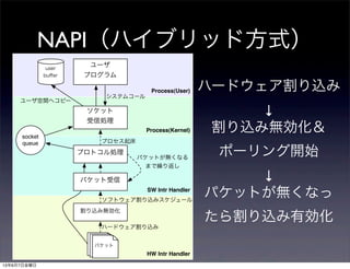 NAPI（ハイブリッド方式）
Process(User)
Process(Kernel)
HW Intr Handler
SW Intr Handler
割り込み無効化
プロトコル処理
ソケット
受信処理
ユーザ
プログラム
user
buﬀer
socket
queue
パケット
システムコール
プロセス起床
ハードウェア割り込み
ユーザ空間へコピー
パケットパケット
ソフトウェア割り込みスケジュール
パケット受信
パケットが無くなる
まで繰り返し
ハードウェア割り込み
↓
割り込み無効化＆
ポーリング開始
↓
パケットが無くなっ
たら割り込み有効化
13年6月7日金曜日
 